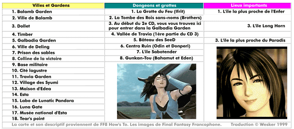 ff8cartedescriptif.gif (52735 octets)
